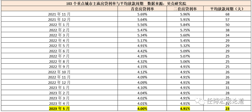 LPR对称下调10BP没有惊喜