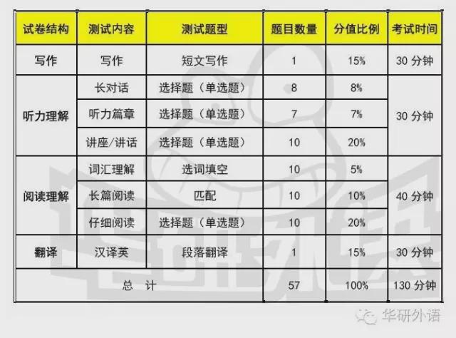 2024英304永利集团官网入口语四六级考试时间及评分标准