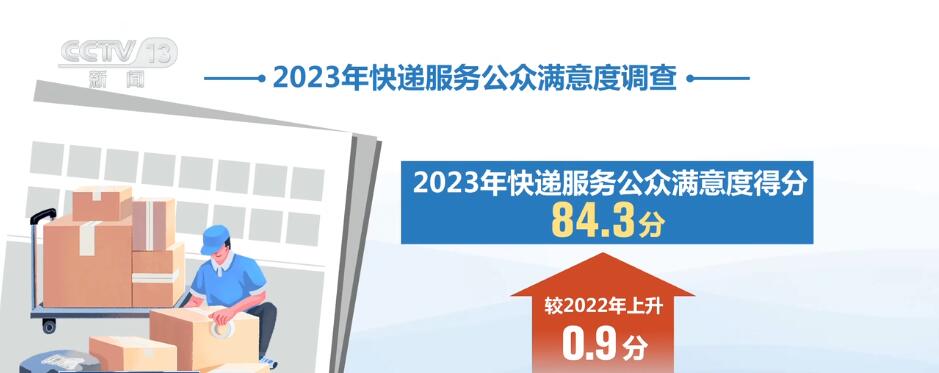 多维度齐发力促进高质量发展 中国经济“拔节而起”底气足