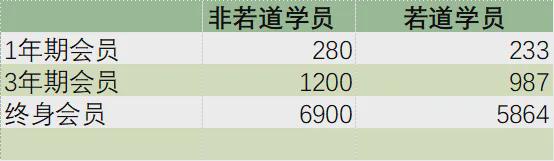 国际占星研究协会（ISAR） 2025年